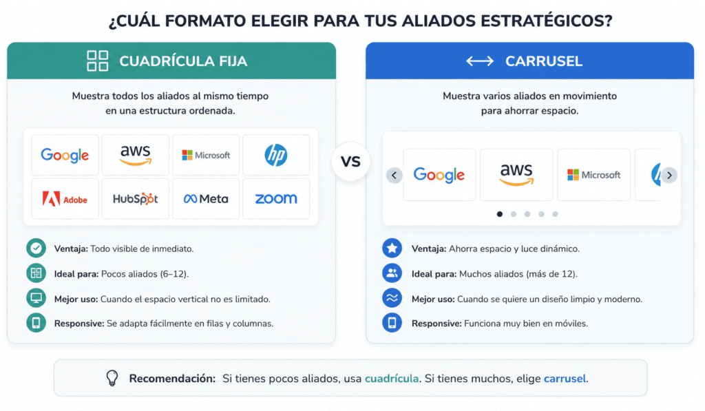 Aliados estratégicos en WordPress: 9 pasos clave para crear la sección con Elementor 2 Aliados Estratégicos En Wordpress: 9 Pasos Clave Para Crear La Sección Con Elementor